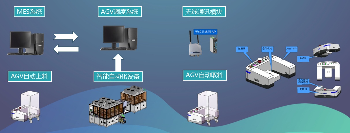 鼎点娱乐装备智能物流
