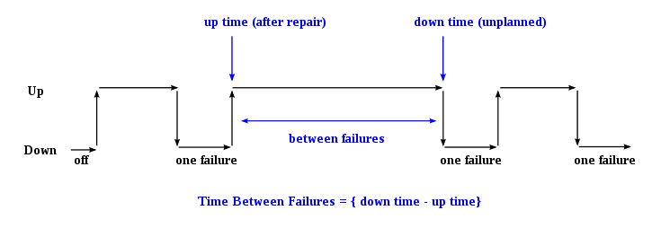 MTBF(图1) 其他设备(图1)