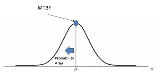 MTBF(图6) 其他设备(图6)