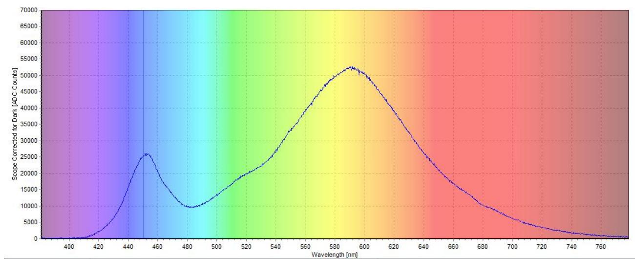 激光安全和光生物安全的深入对比(图4) 激光安全和光生物安全的深入对比(图4)