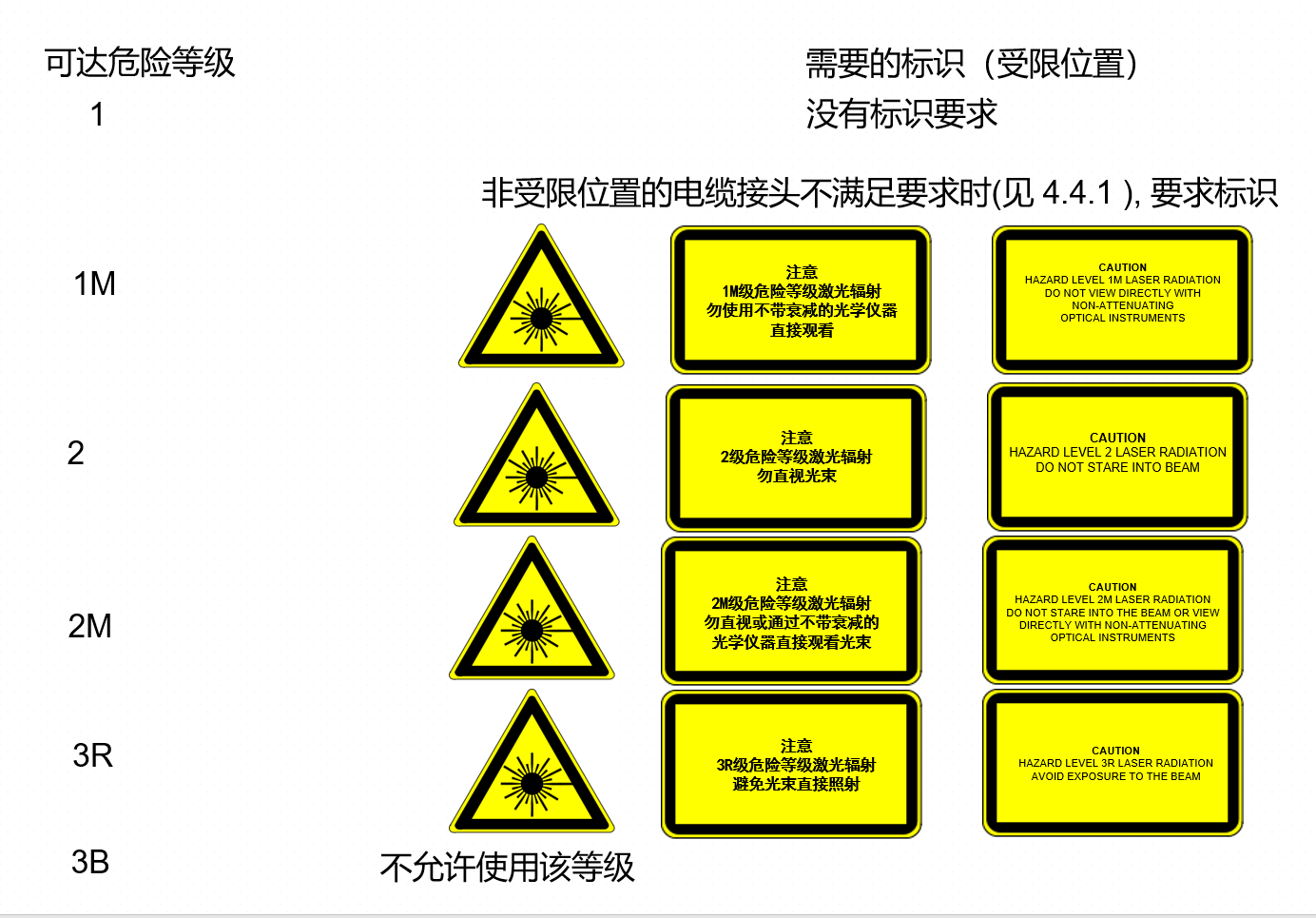 FDAⰲȫ׼IEC60825-1ⰲȫ׼(ͼ1)