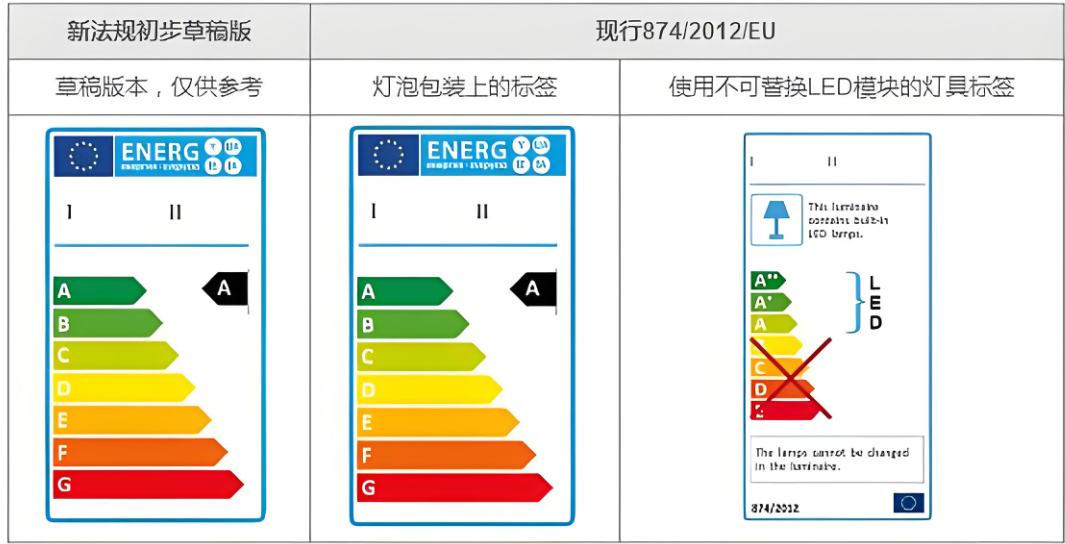 ERP能效标签注册指南:助力产品合规进入欧洲市场(图1) ERP能效标签注册指南:助力产品合规进入欧洲市场(图1)